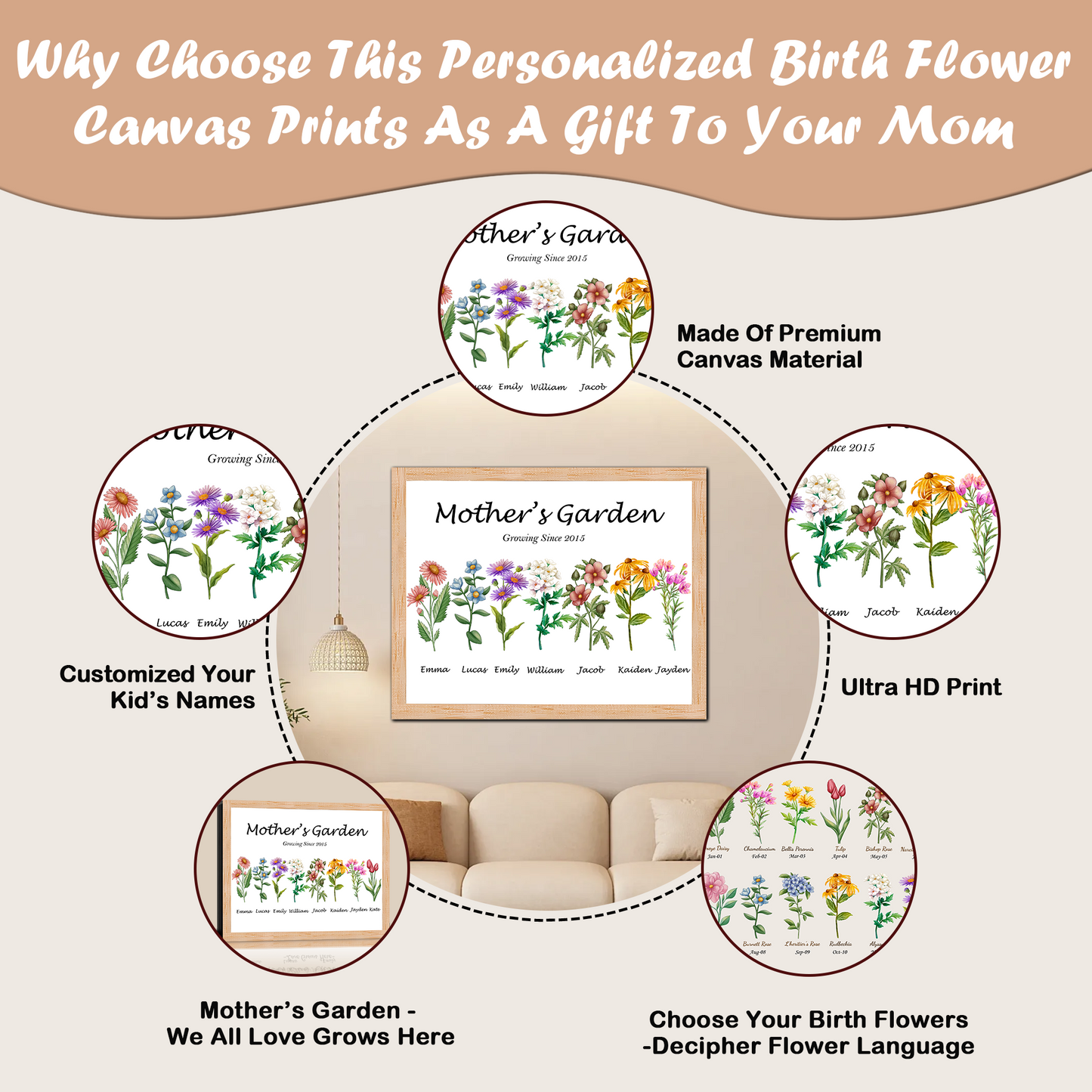 Custom Mother's Garden for Mother's Day Birthday Christmas Gifts for Mom Mama Grandma Wife from Son Daughter Husband Grandkids