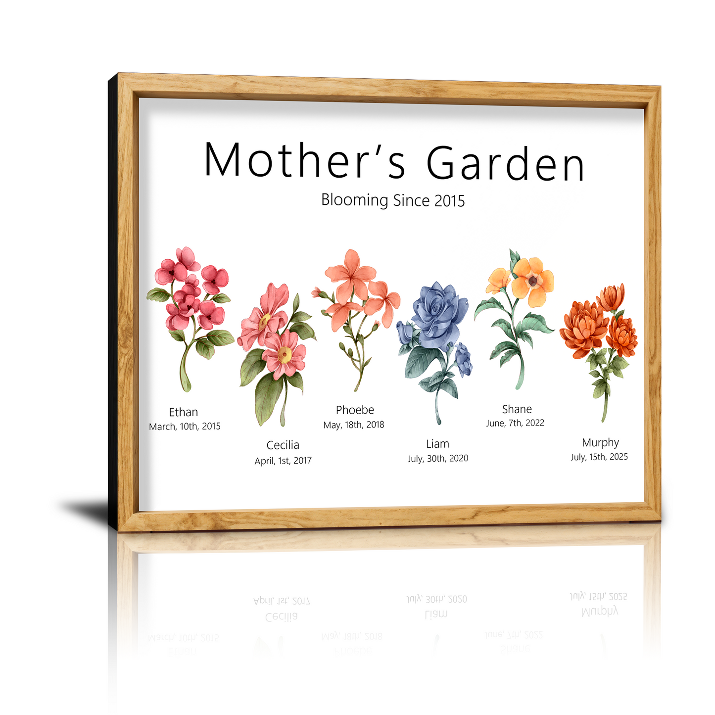 Personalized Custom Birth Month Flowers Canvas Prints Gifts with Your Kid's Names, Mother's Garden for Christmas Birthday Gifts for Mom Grandma Wife from Son Daughter Husband Grandkids